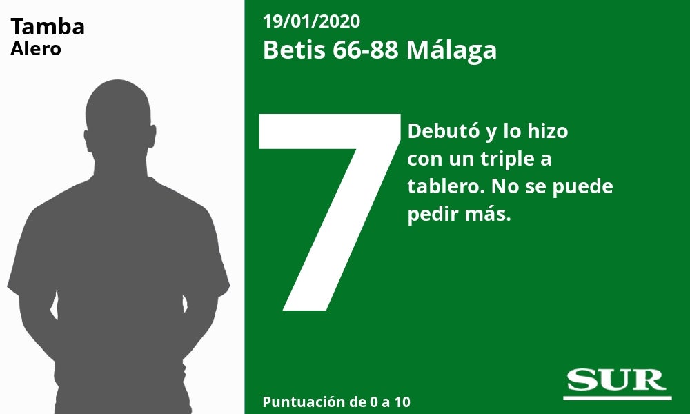 Superior en todas las facetas del juego, rompe su mala racha en el San Pablo