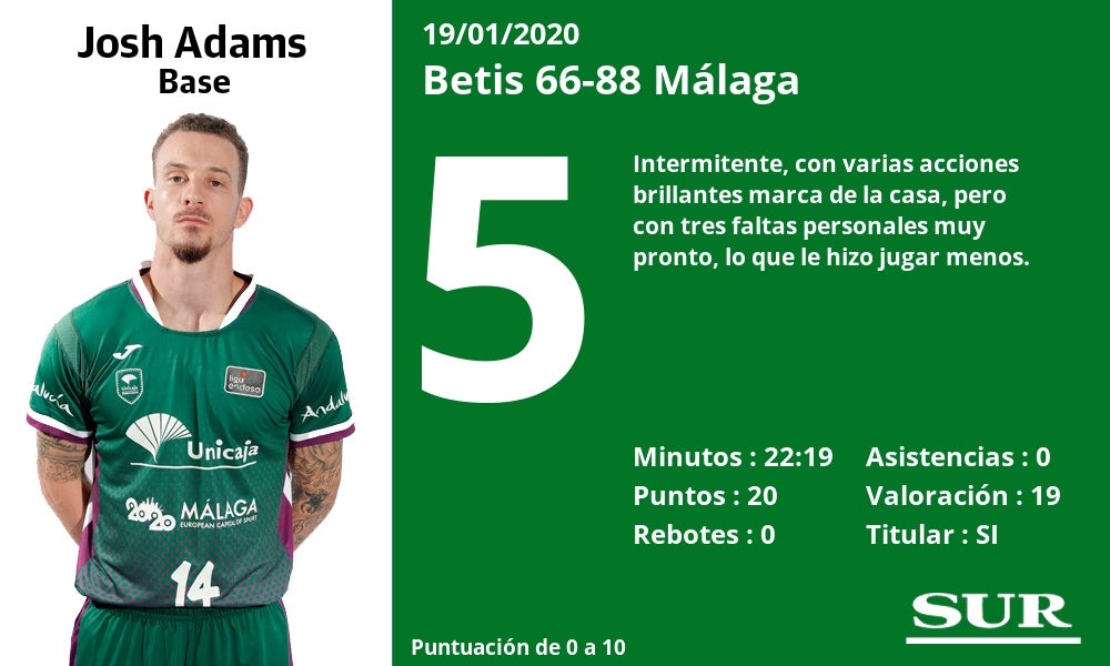 Superior en todas las facetas del juego, rompe su mala racha en el San Pablo