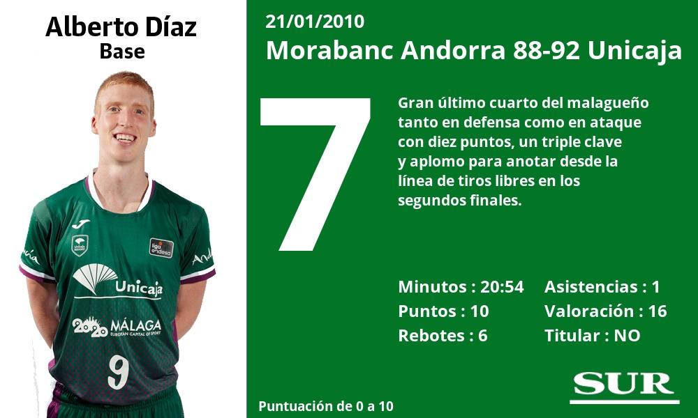 Fotos: Las notas de los jugadores del Unicaja ante el Andorra