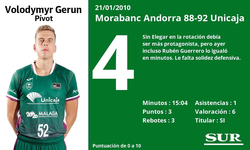 Fotos: Las notas de los jugadores del Unicaja ante el Andorra