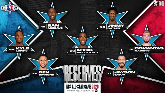 Los suplentes del Este del All-Star 2020