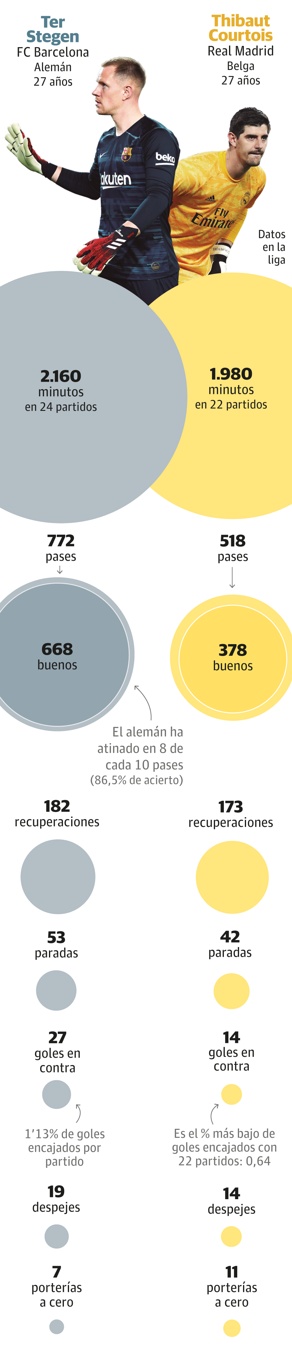 Números para brindar el Clásico