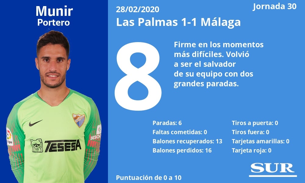 El Málaga sumó otro punto de oro lejos de La Rosaleda