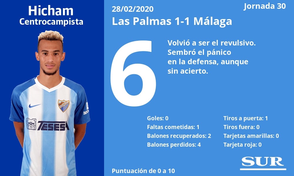 El Málaga sumó otro punto de oro lejos de La Rosaleda