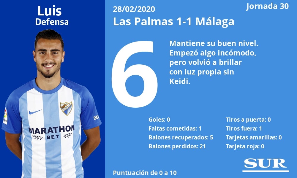 El Málaga sumó otro punto de oro lejos de La Rosaleda