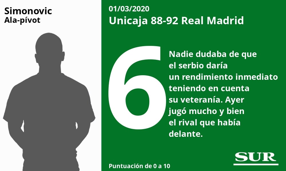 Un partido donde todos dieron lo mejor de sí mismos, con un destacado papel de los debutantes Simonovic y Bouteille