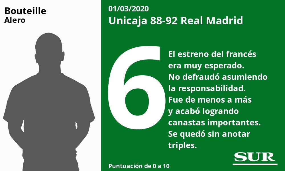 Un partido donde todos dieron lo mejor de sí mismos, con un destacado papel de los debutantes Simonovic y Bouteille