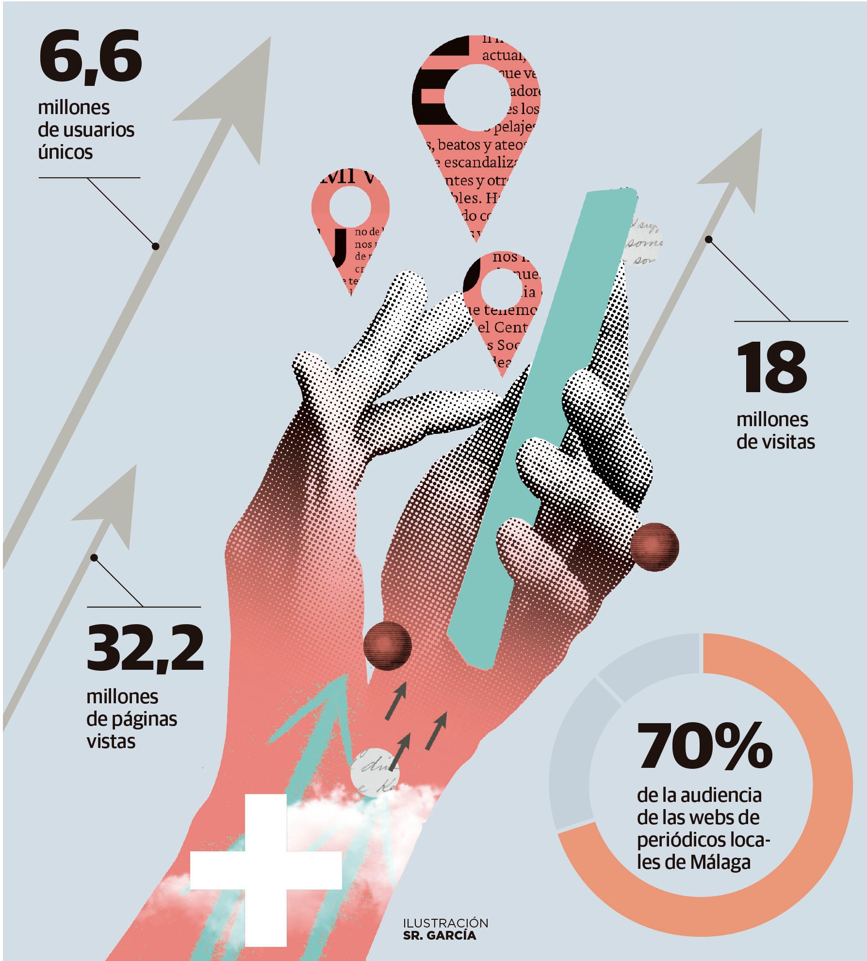 La web de SUR logra su récord con 6,6 millones de usuarios únicos