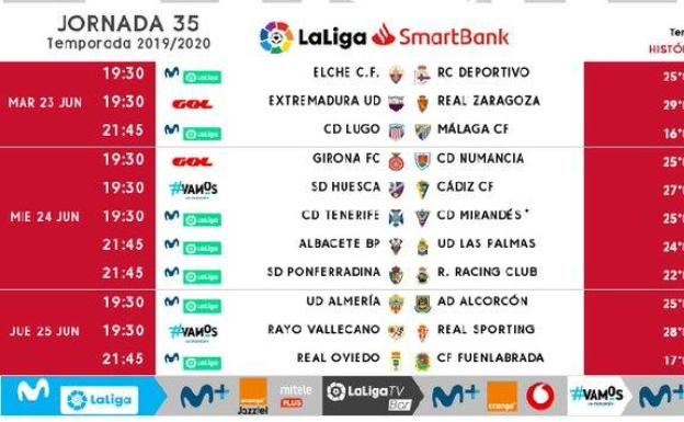 Horarios de la trigésima quinta jornada en Segunda División. 