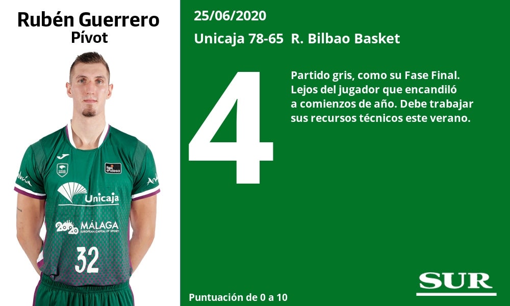 Fotos: Los jugadores del Unicaja, uno a uno