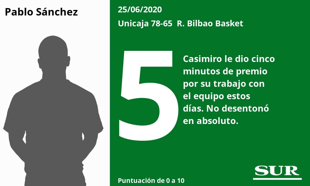 Fotos: Los jugadores del Unicaja, uno a uno