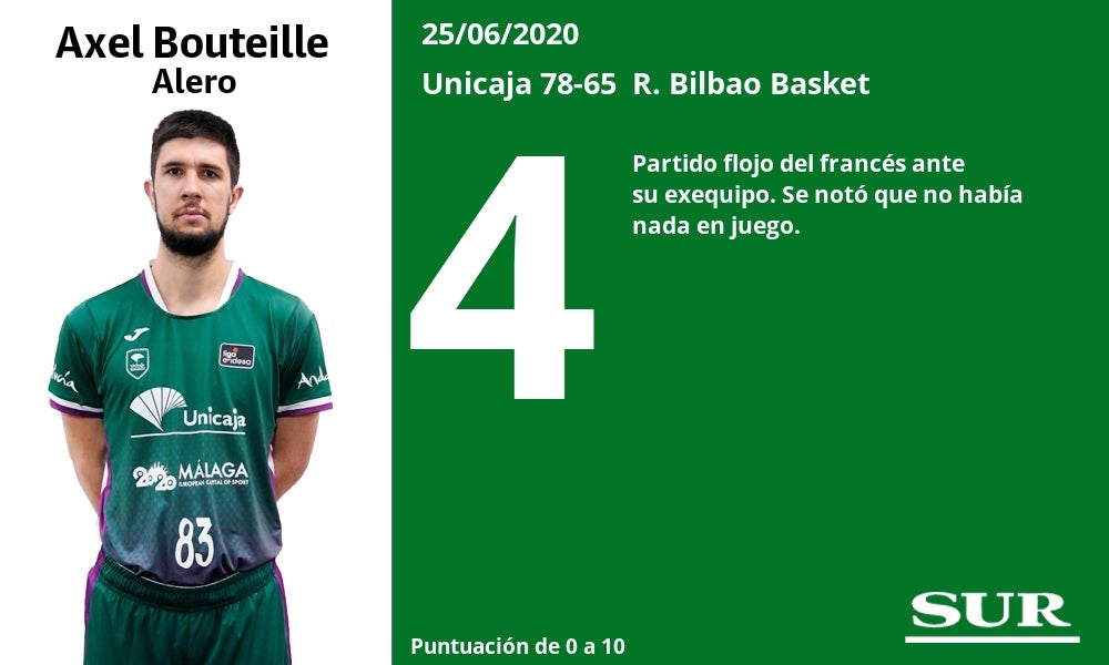 Fotos: Los jugadores del Unicaja, uno a uno