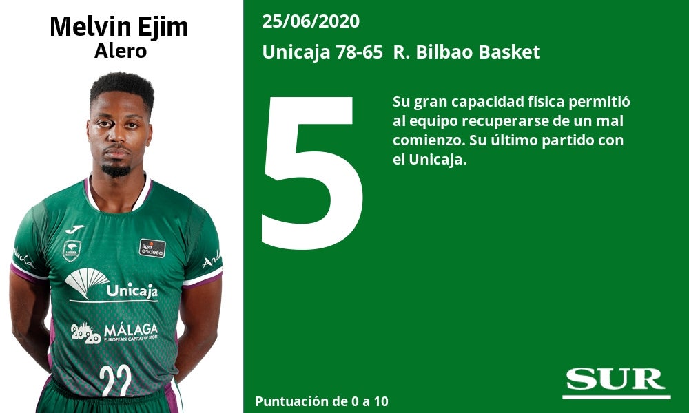 Fotos: Los jugadores del Unicaja, uno a uno