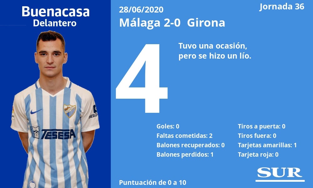 Fotos: Notas a los jugadores del Málaga