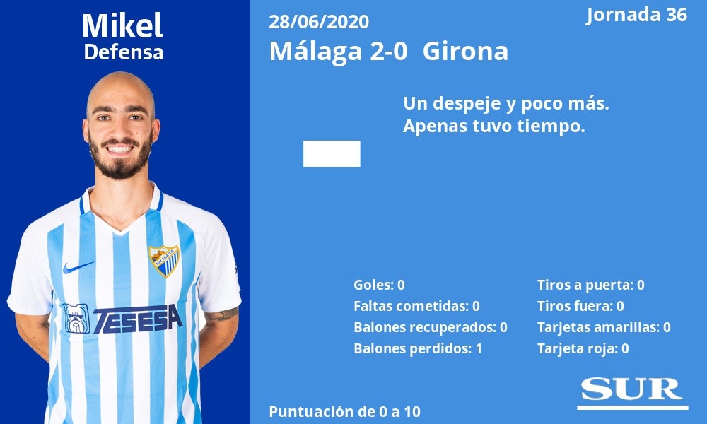 Fotos: Notas a los jugadores del Málaga