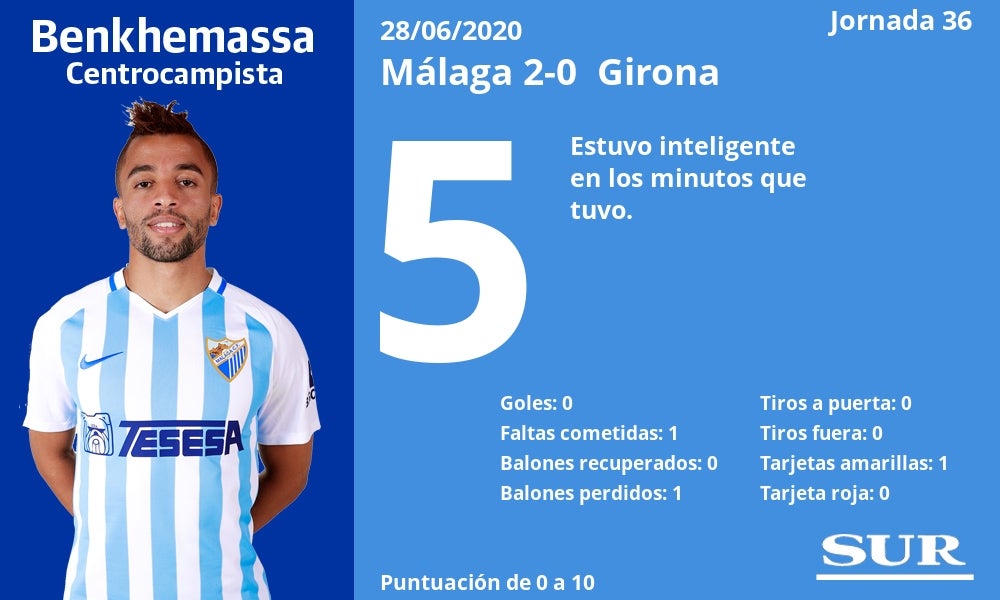 Fotos: Notas a los jugadores del Málaga