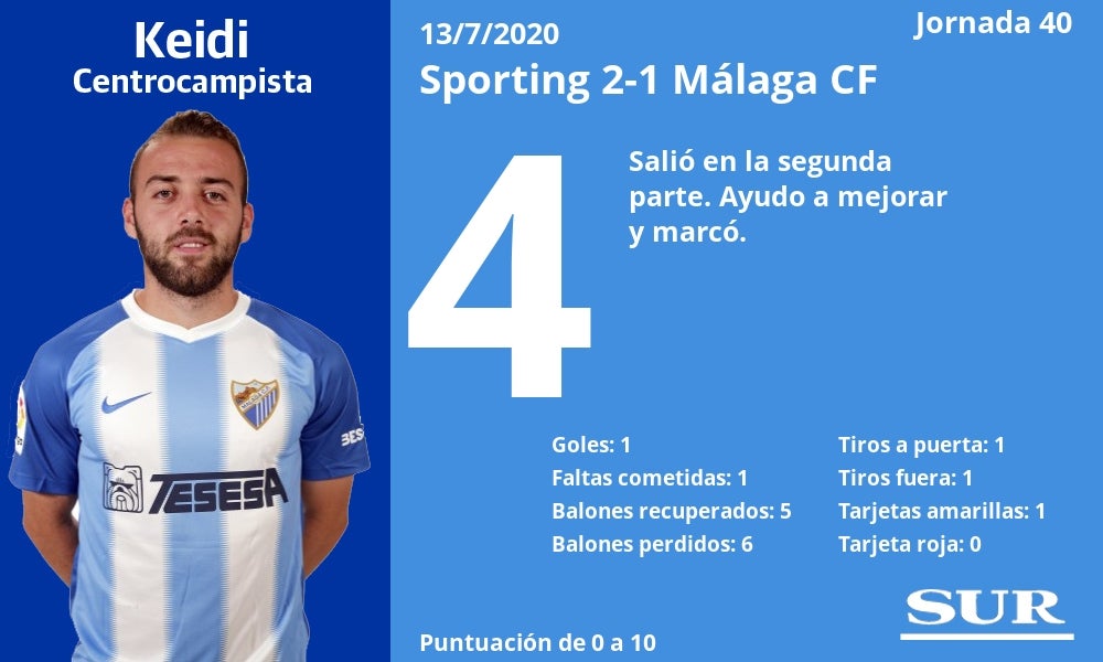 Fotos: Notas a los jugadores del Málaga