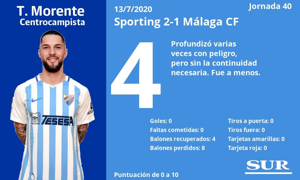 Fotos: Notas a los jugadores del Málaga