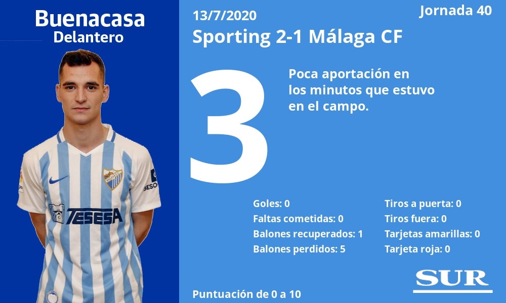 Fotos: Notas a los jugadores del Málaga
