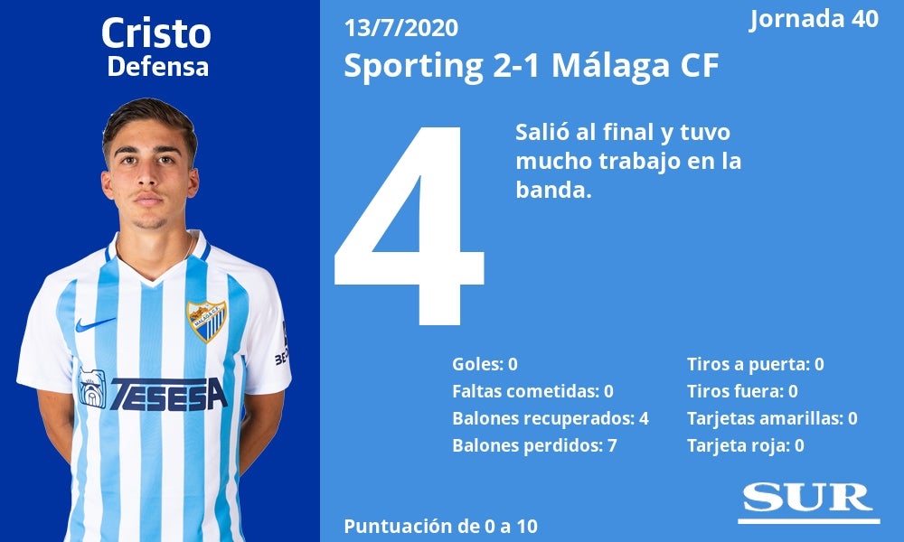 Fotos: Notas a los jugadores del Málaga