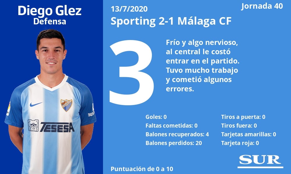 Fotos: Notas a los jugadores del Málaga