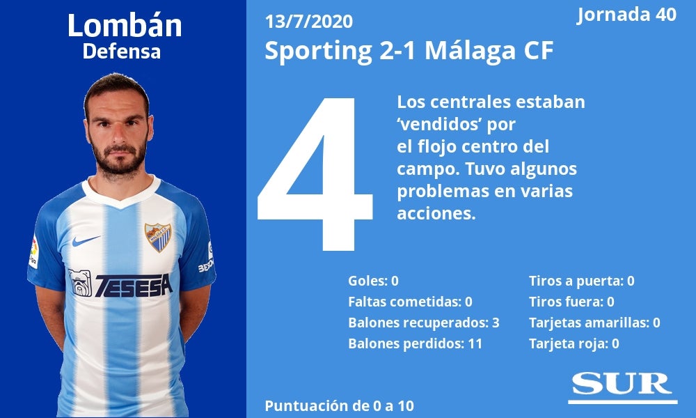 Fotos: Notas a los jugadores del Málaga
