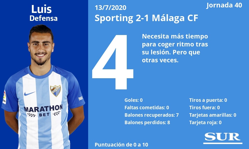 Fotos: Notas a los jugadores del Málaga