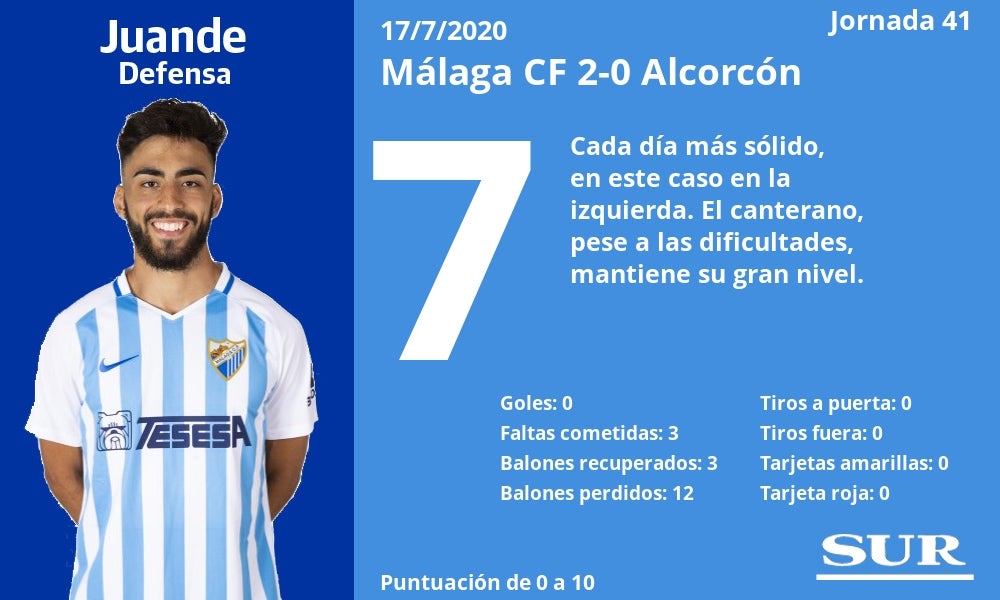 Fotos: Notas a los jugadores del Málaga