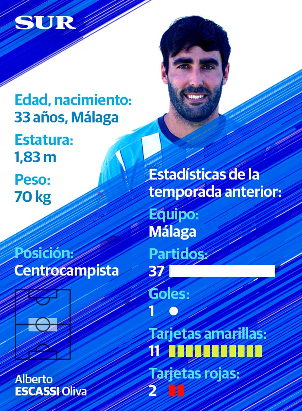 Ficha y estadísticas de Escassi, jugador del Málaga CF