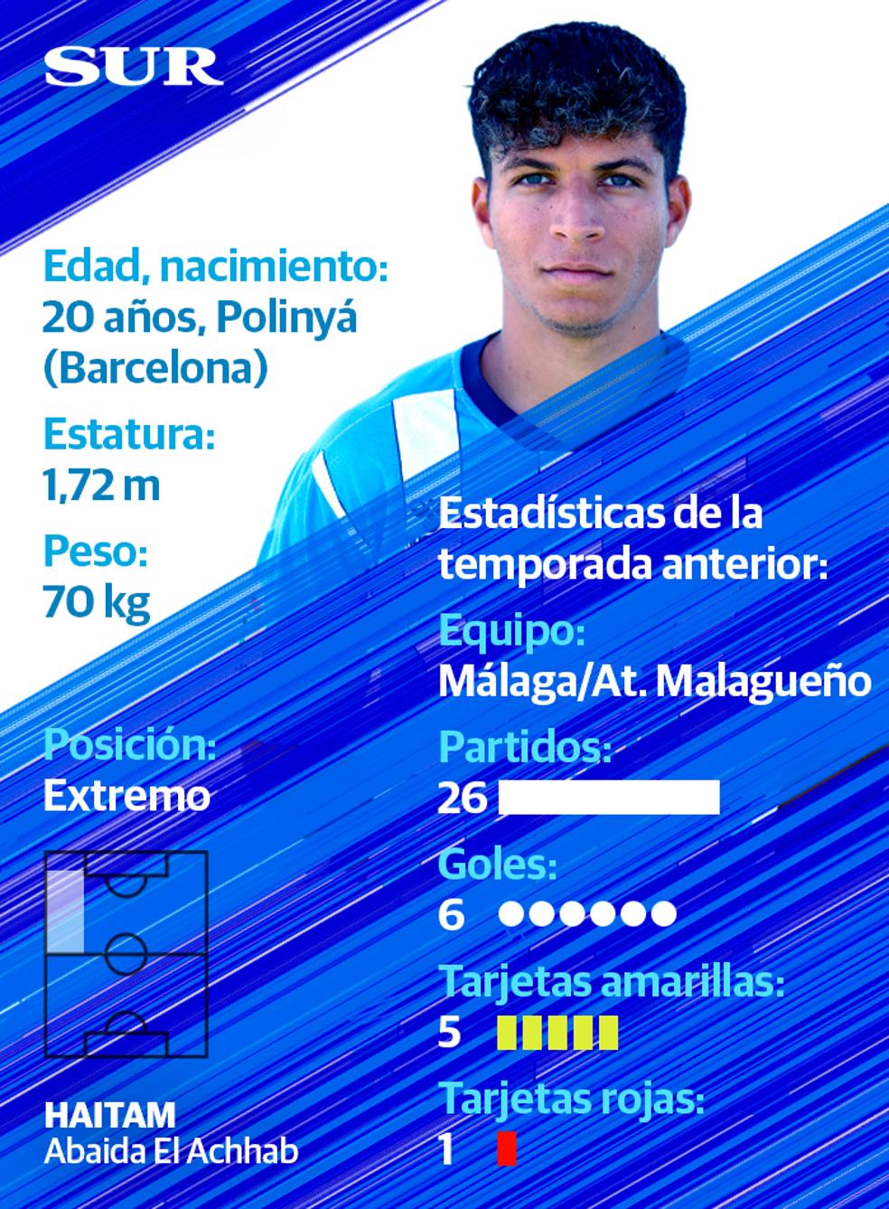 Ficha y estadísticas de Haitam, jugador del Málaga CF