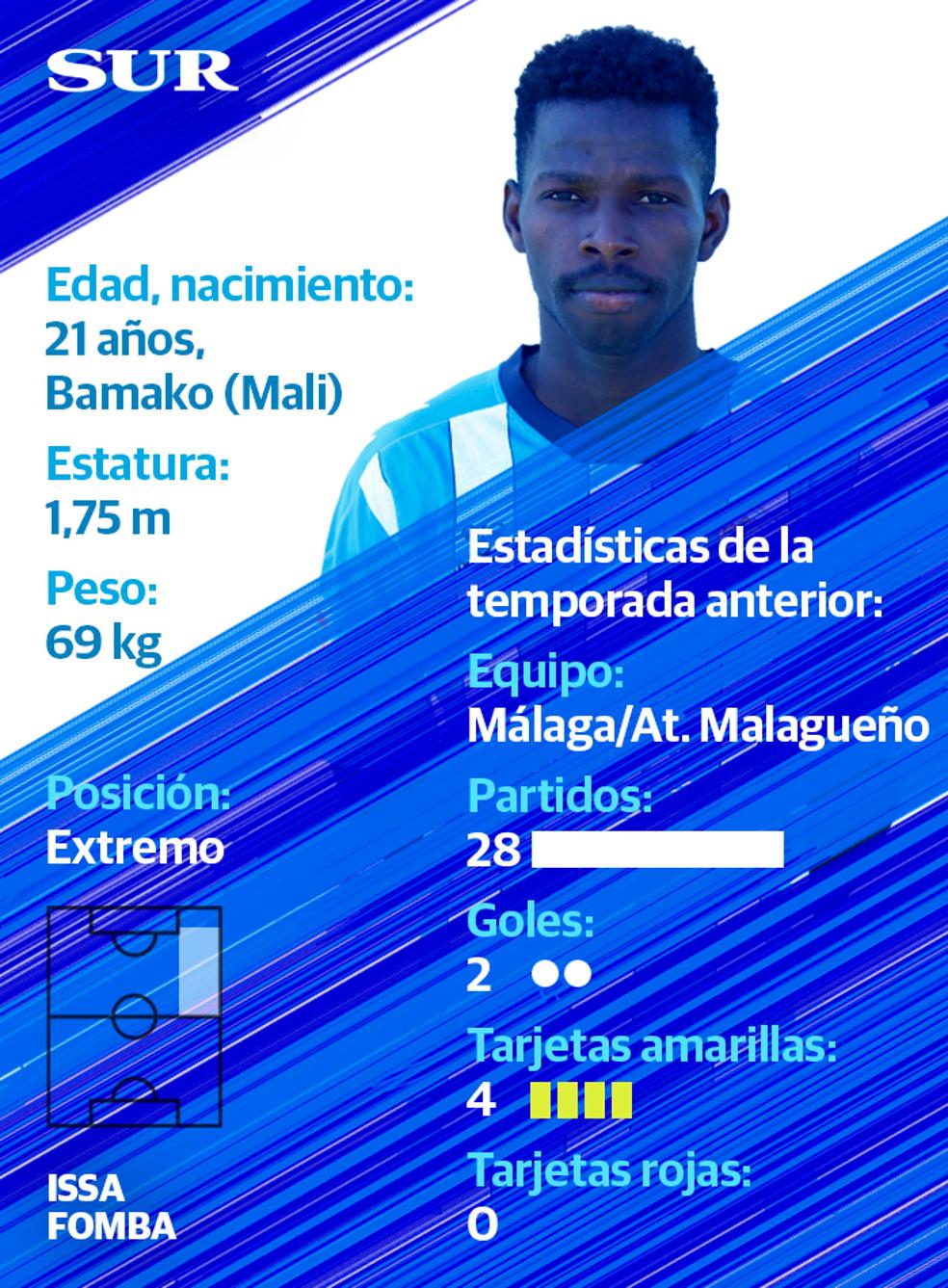 Ficha y estadísticas de Issa Fomba, jugador del Málaga CF