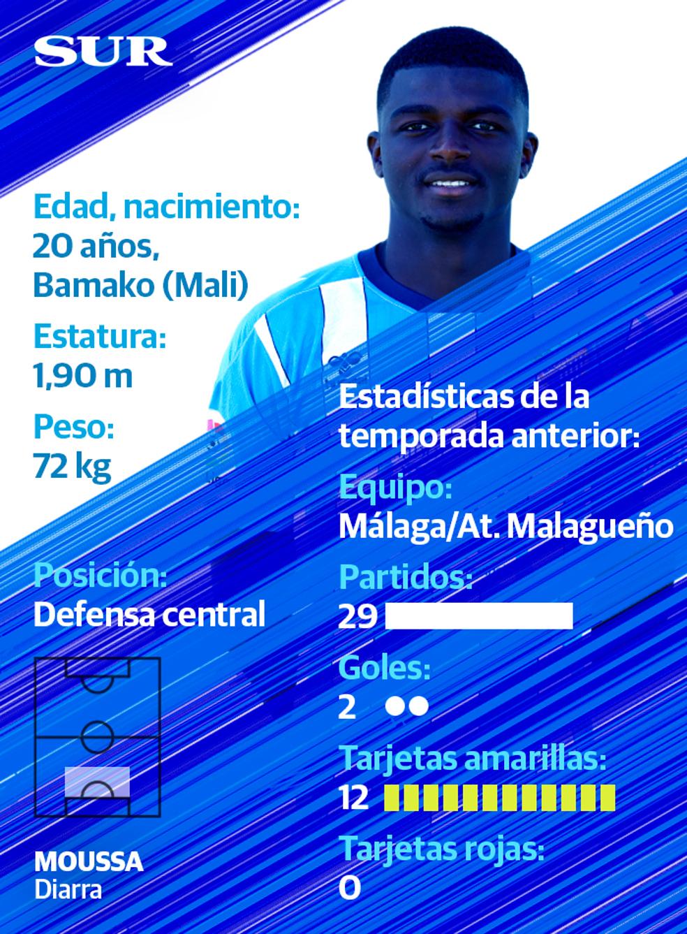 Ficha y estadísticas de Moussa, jugador del Málaga CF