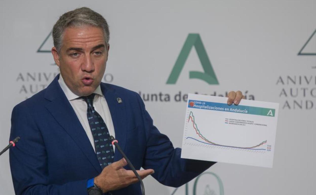 Elías Bendodo, durante la presentación del plan. 