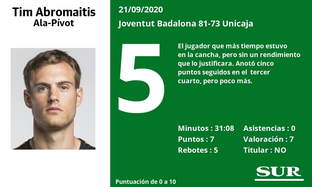 Fotos: Las notas de los jugadores del Unicaja ante el Joventut