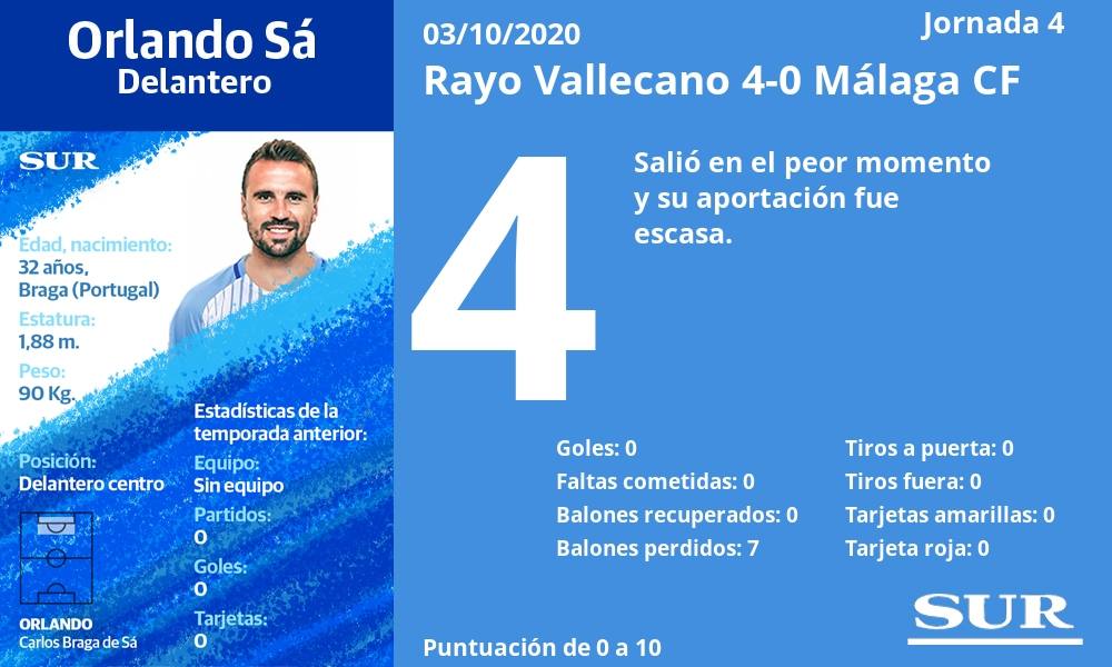 Fotos: Las notas de los jugadores del Málaga en la derrota ante el Rayo