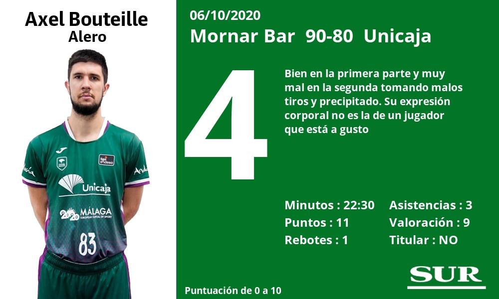 Fotos: Las notas de la plantilla del Unicaja en la derrota ante el Mornar Bar