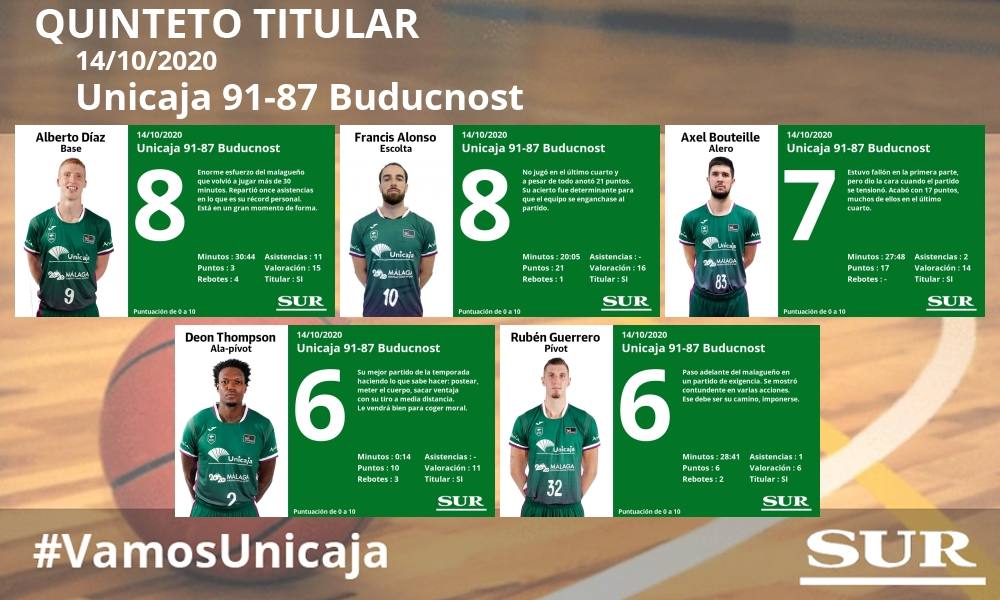 Fotos: Las notas del Unicaja ante el Buducnost