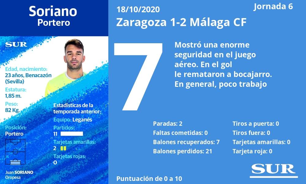 Fotos: Las notas de los jugadores del Málaga en Zaragoza