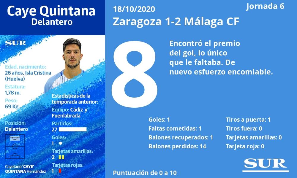 Fotos: Las notas de los jugadores del Málaga en Zaragoza