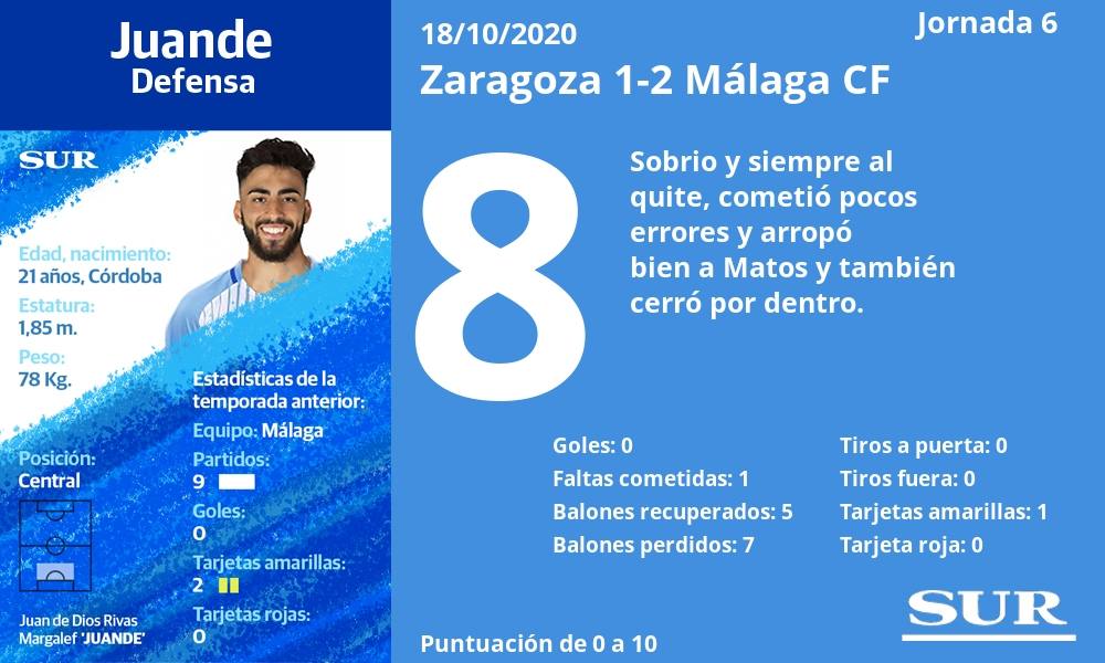 Fotos: Las notas de los jugadores del Málaga en Zaragoza