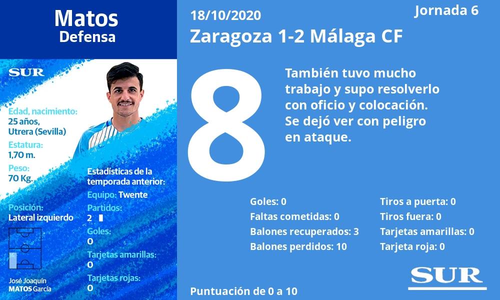 Fotos: Las notas de los jugadores del Málaga en Zaragoza