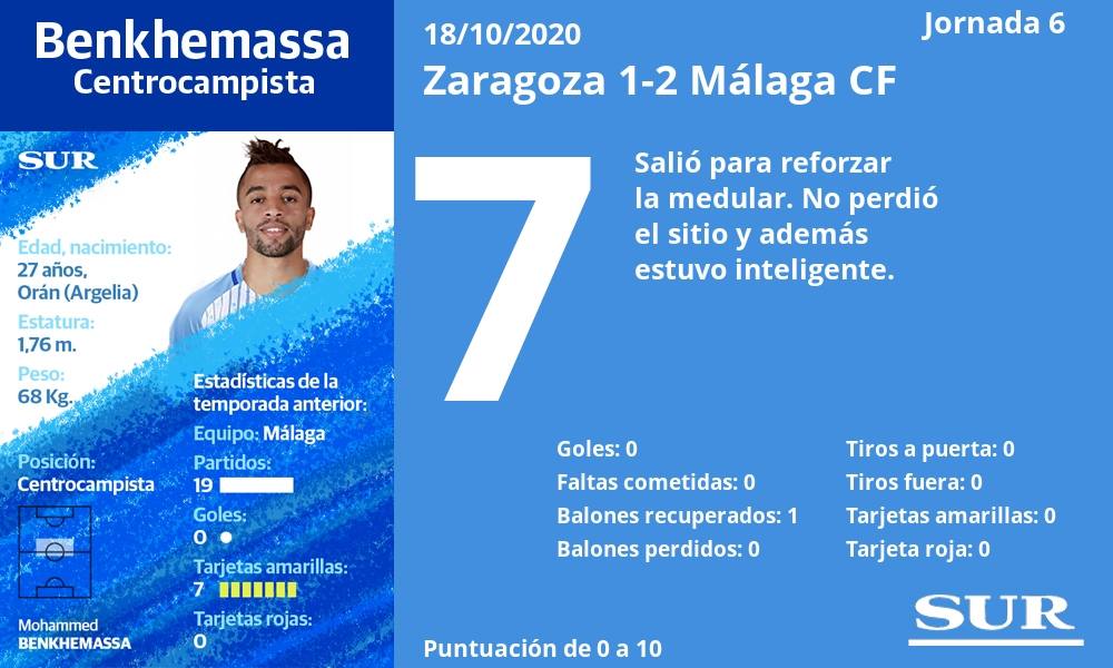 Fotos: Las notas de los jugadores del Málaga en Zaragoza