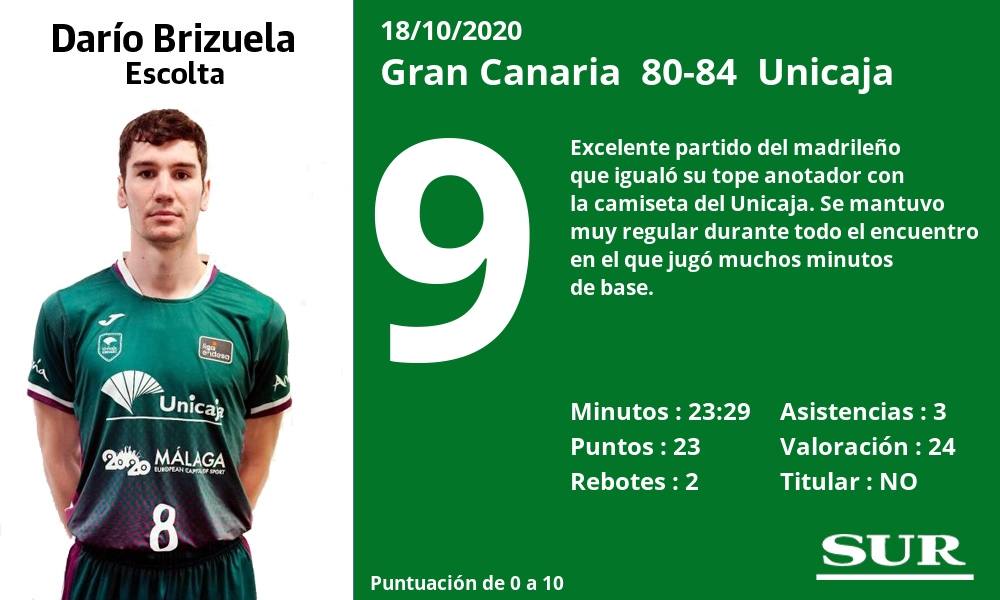 Fotos: Las notas de los jugadores del Unicaja ante el Gran Canaria