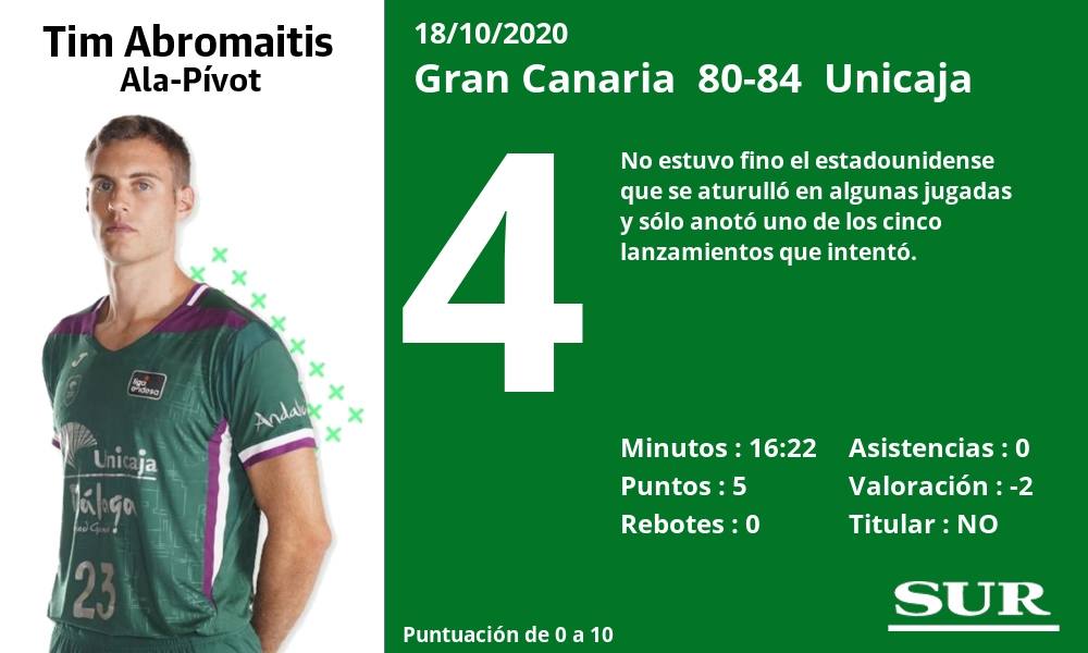 Fotos: Las notas de los jugadores del Unicaja ante el Gran Canaria