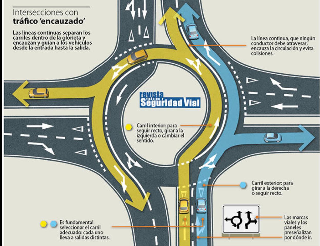La DGT recuerda cómo circular en las turboglorietas