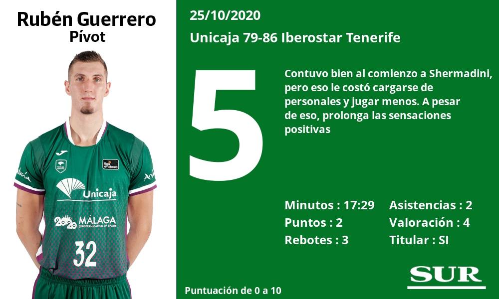 Notas de los jugadores del Unicaja tras perder ante el Iberostar Tenerife