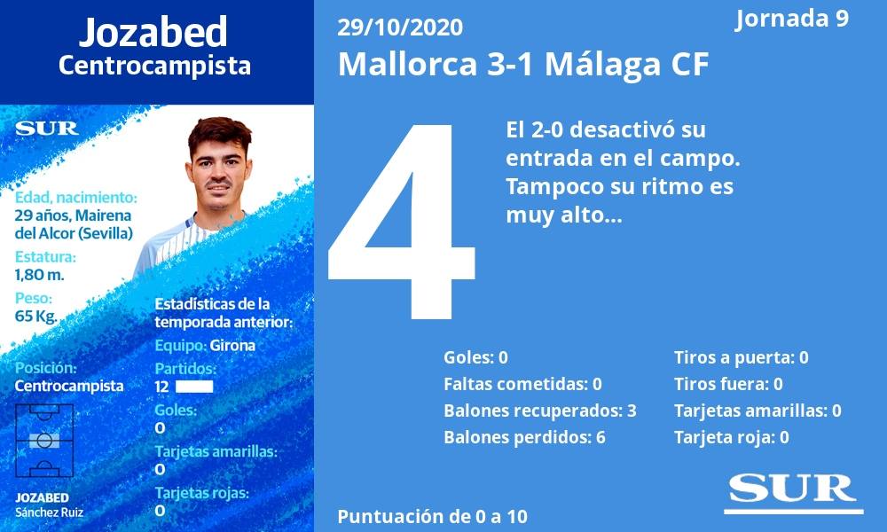 Fotos: Notas de los jugadores del Málaga tras perder ante el Mallorca