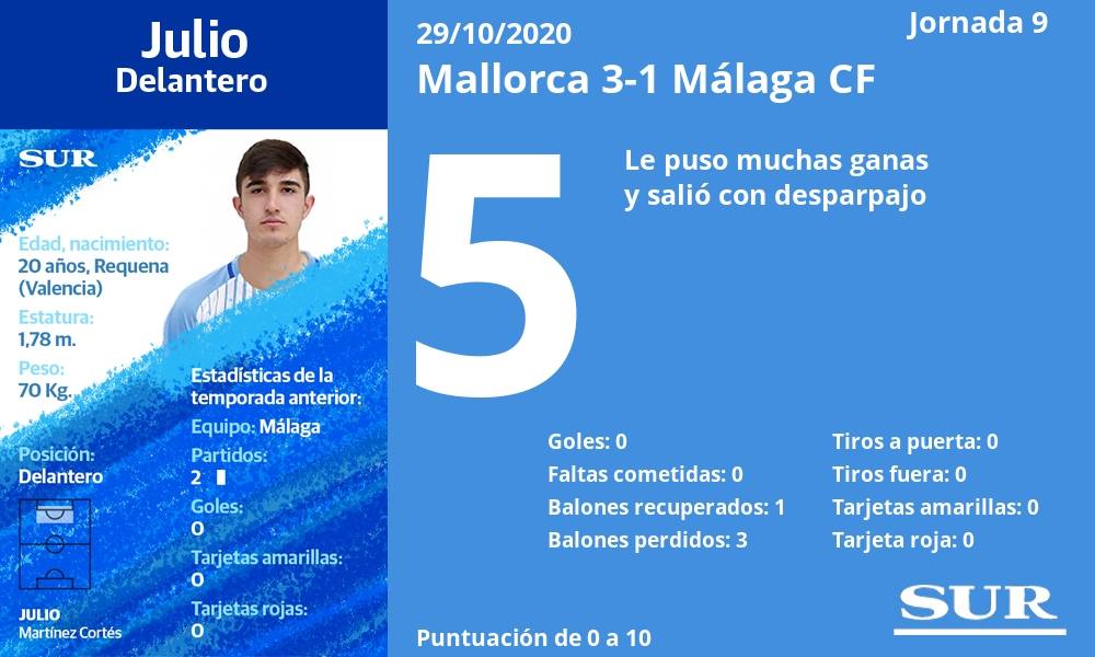 Fotos: Notas de los jugadores del Málaga tras perder ante el Mallorca