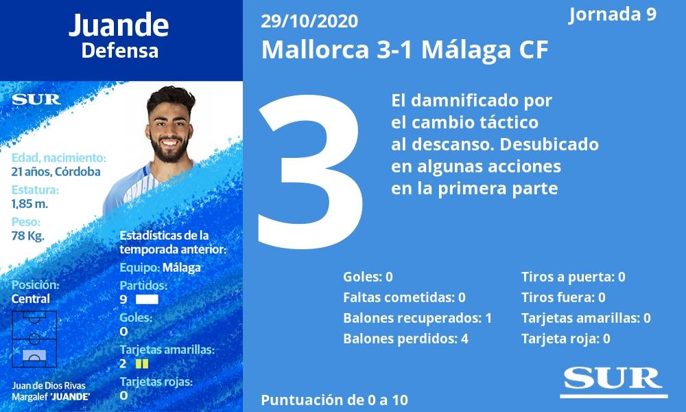 Fotos: Notas de los jugadores del Málaga tras perder ante el Mallorca