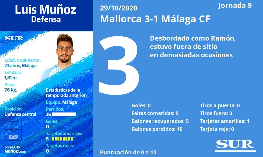 Fotos: Notas de los jugadores del Málaga tras perder ante el Mallorca